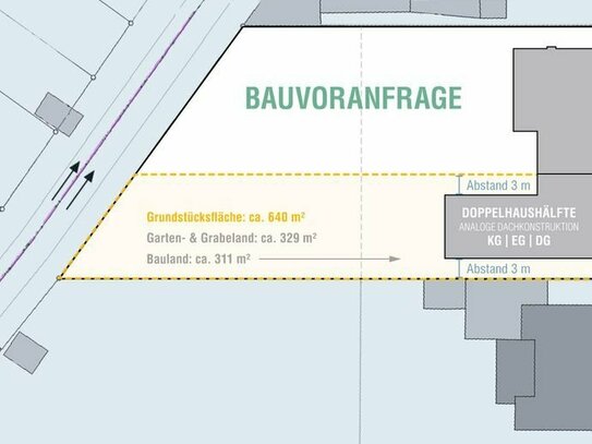 Schönes Baugrundstück für eine Doppelhaushälfte in Grevenbroich Kapellen zu verkaufen!