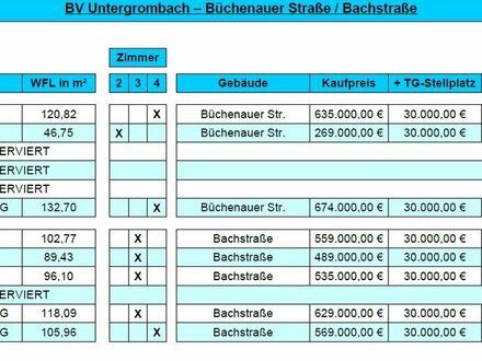 Barrierefreie EG Neubauwohnung mit großer Terrasse zum grünen Innenhof und vieles mehr in Untergrombach