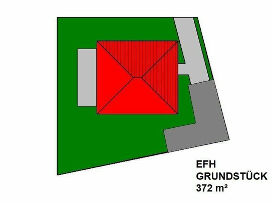 Grundstück in SC zur Bebauung mit EFH / MFH