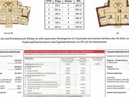 Eigentumswohnung im Kießlingensemble - Erstbezug