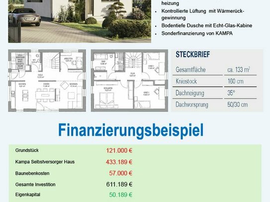 Eigentum statt Miete ab Beispiel ca.1.666 €