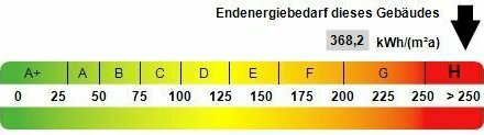 Einfamilienhaus in zentrumsnaher Lage!