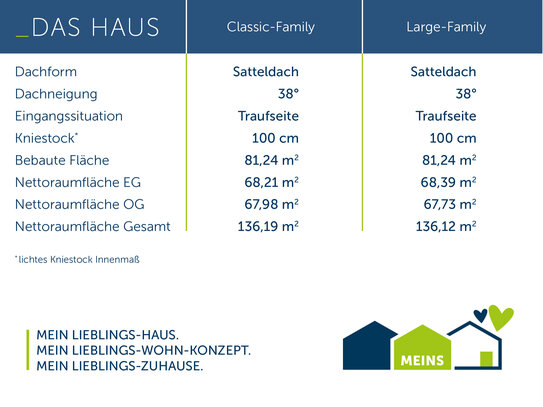 Einfamilienhaus zur Miete, for rent at Kupferheide,, (33649), Bielefeld, Germany