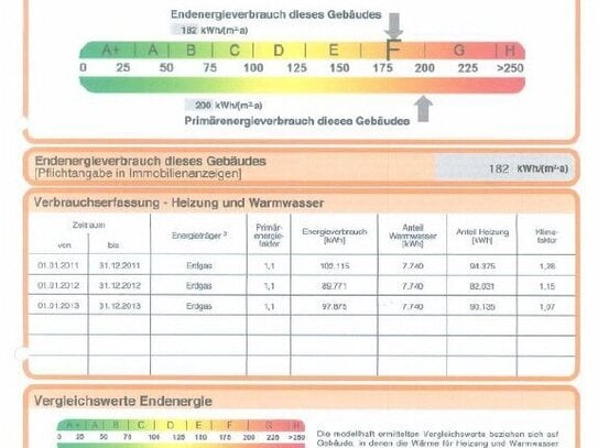 Wohnung zur Miete · Wohnen auf Zeit, for rent at (44879), Bochum, Dahlhausen,, Germany