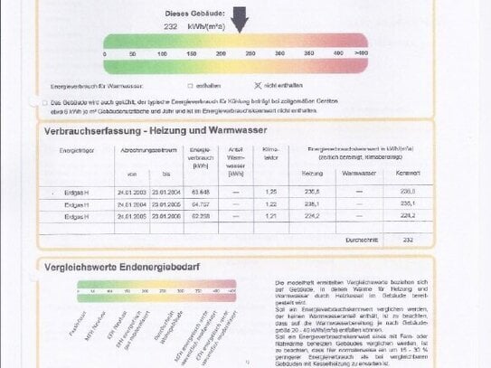 Wohnung zur Miete · Wohnen auf Zeit, for rent at Essen, Stadtwald,, (45134), Germany