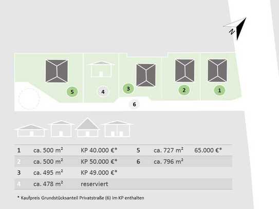 Grundstück für Ihr neues Rostow-Haus