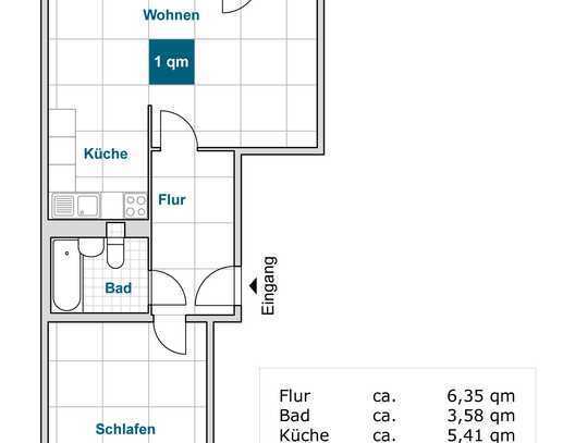 Smarter Wohnen: 2-Zimmer-Wohnung