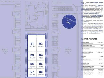 Ihr Standort für Produktion, Gewerbe, Lager oder Büro in Neusiedl am See - ab 451 m² Nutzfläche