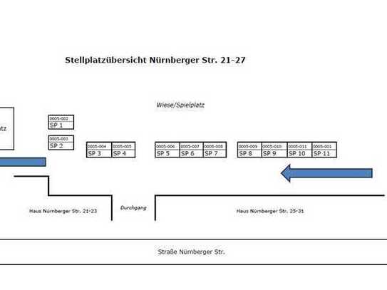 Nie wieder auf Parkplatzsuche!