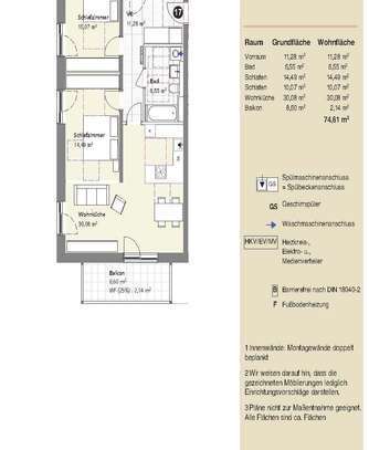 Wohnungstyp 3-Zimmer