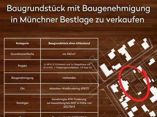 Grundstück m. Baugenehmigung, KfW Förderung Auszahlung bis 2027 ohne Altbestand in Waldtrudering