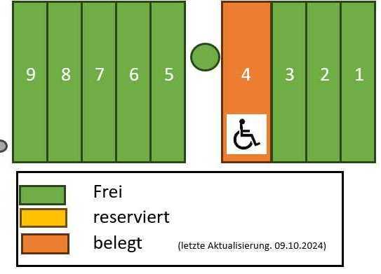 Durlacher Str. 92-104 / Stellplätze Nr. 1-9 (NUR FÜR GBG-MIETER)