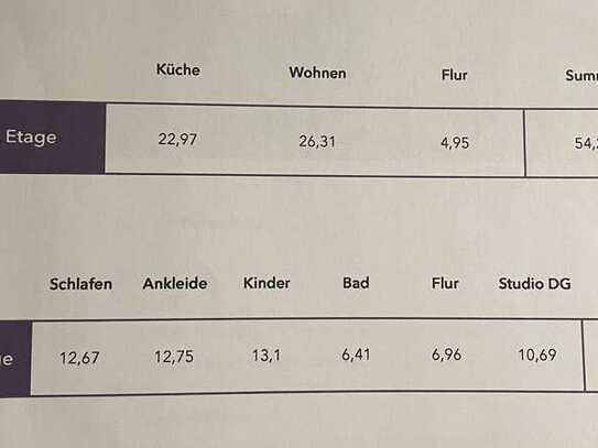 Freundliche 4 Zimmerwohnung +Loggia in SG-Höhscheid