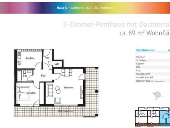 Neuwertige 2-Zimmer-Penthouse-Wohnung mit Balkon und EBK in Fürth