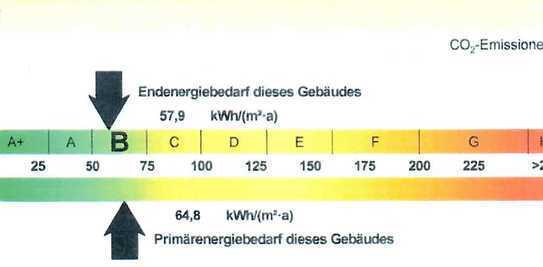 Ensemble mit 5 Wohnungen im Bereich des Bodensees