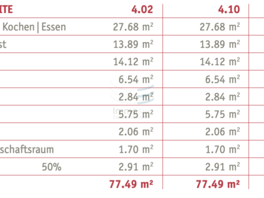 4.02 3 Zimmer EG-Wohnung/ Corner-Suite