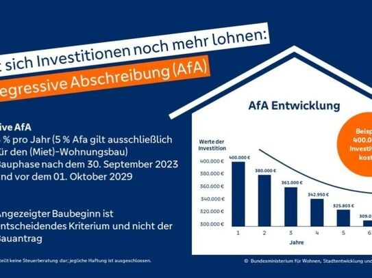 Gemütliche 2-Zimmer-Wohnung mit Süd-West Balkon