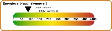 Neustrelitzer Straße 73, 13055 Berlin
