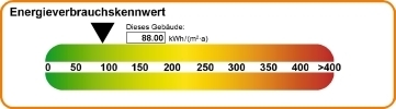 Fahrenheitstraße 7, 12207 Berlin