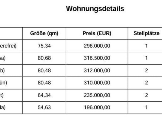 Bezugsfertige Eigentumswohnungen in Schönenberg-Kübelberg zu verkaufen / 6 verschiedene Wohnungen