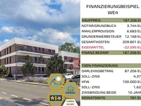 2- 5 RWE im Neubau in Ilmenau