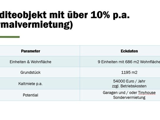 über 10% Rendite - gepflegtes Mehrfamilienhaus mit 9 Einheiten (mit Potenzial)