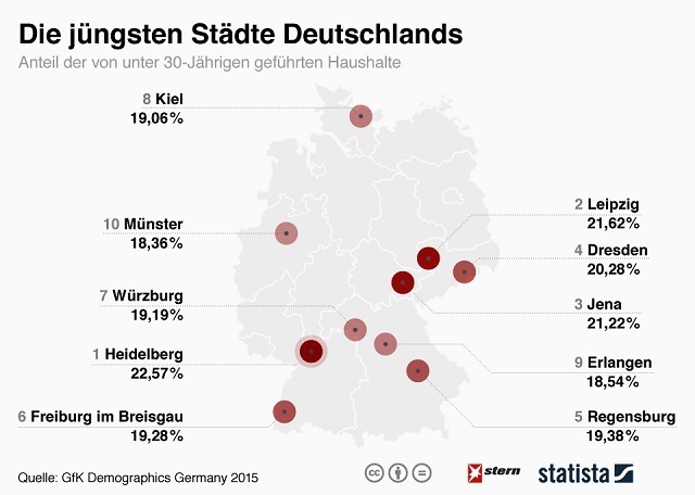 die jüngsten  Städte deutschlands.jpg