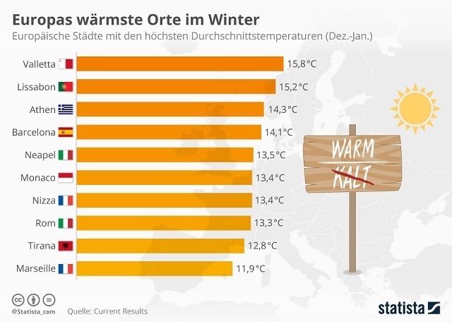 Wärmste-Orte-im-Winter.jpg