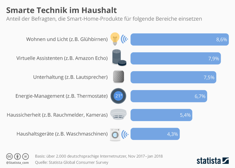 Infografik Smart Home.jpg