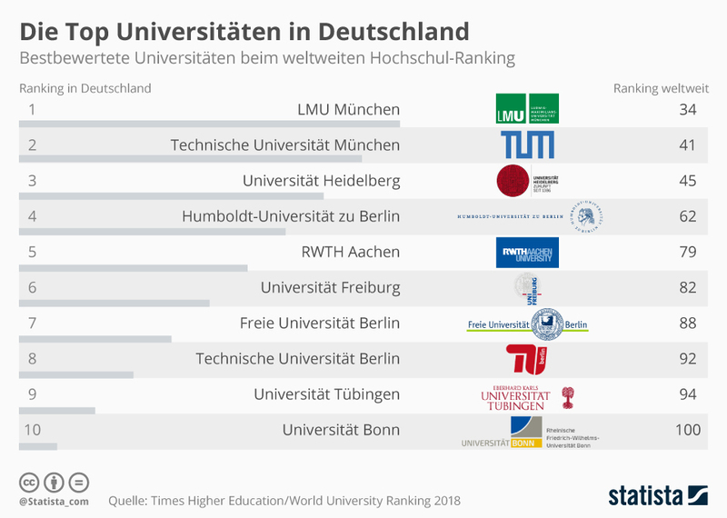 Top Universitäten.jpg