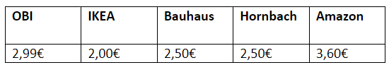 Tabelle mit Preisvergleich von Umzugskartons. 