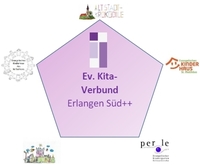 Ev. Kita-Verbund Erlangen Süd++