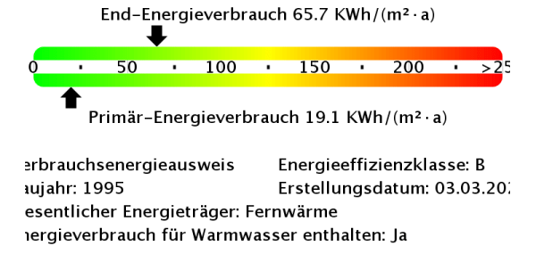 WOHNEN AN DEN SEETERRASSEN