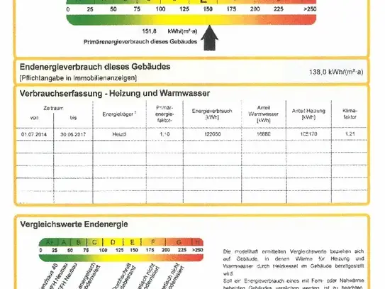 Berufspendler aufgepasst!
Gemütliches 1-Zimmer-Appartement mit Küchenzeile