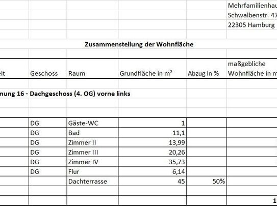 Exklusives Penthouse mit großer Dachterrasse im Zentrum von Hamburg-Nord