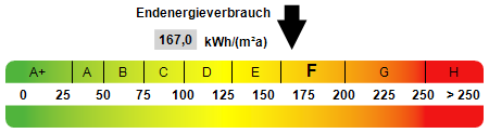 Ländliches Wohnen im Giebichenstein