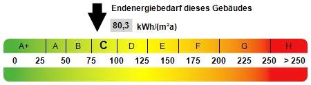 Freistehendes EFH, Bj. 2014, Doppelgarage, unterkellert