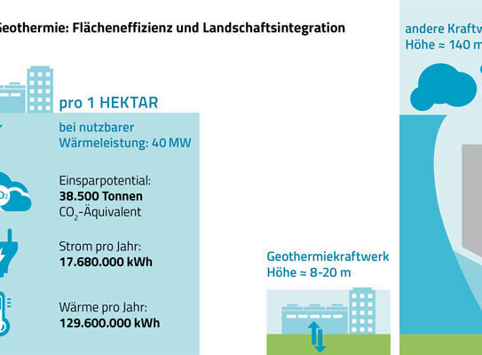 Gewerbe-/Industriegrundstücke bundesweit ab 17-85.000m² für Ihre grüne Klimawende!