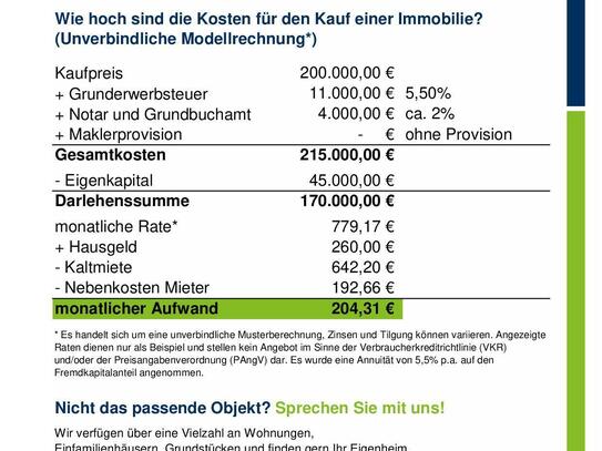 Sanierte 2-Raumwohnung mit Balkon im Zentrum von Gohlis