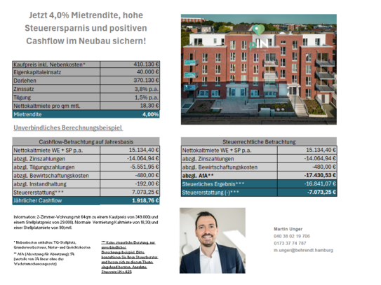 Jetzt 4,0% Mietrendite, hohen Steuervorteil und positiven Cashflow im Neubau sichern!