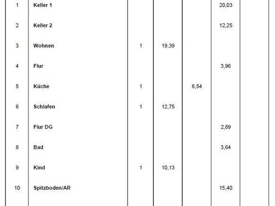 Entkernt, neue Stromversorgung, keine Erbpacht, sondern Eigenland, realgeteilt, ruhig, zentral