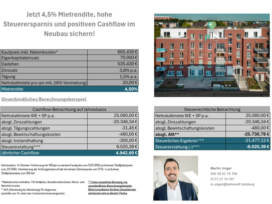 Jetzt 4,5% Mietrendite, hohen Steuervorteil und positiven Cashflow im Neubau sichern!