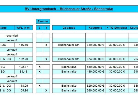 Sensationell Haus im Haus-Maisonette mit Studio und separatem eigenem Tageslichtbad im DG WO! Wohnpark 76646 Br-Untergr.