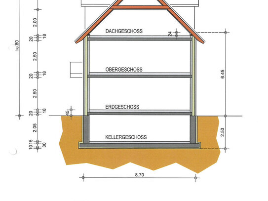 Baugrundstück mit Vorbescheid für MFH mit zwei Vollgeschossen - schöne Innenstadtlage in Rellingen!