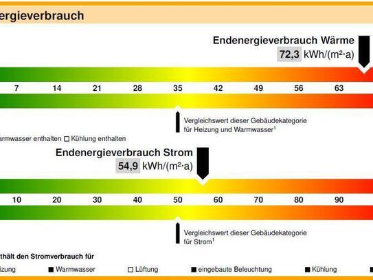 MG358 Vermietung