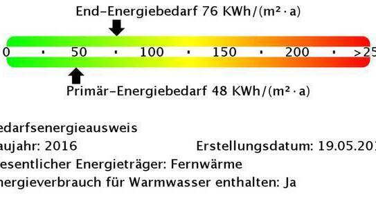 *Entspannung pur auf der privaten Dachterrasse am Waldrand*