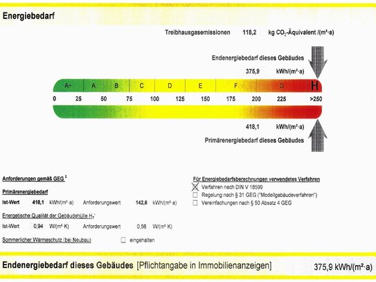 Das ist Ihr neues Familiendomizil