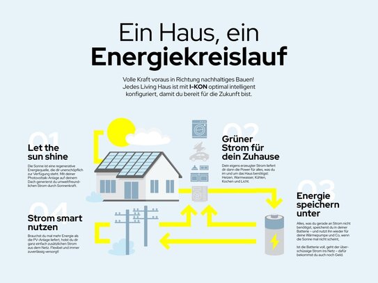 individuell planbares Einfamilienhaus Mändlfelld