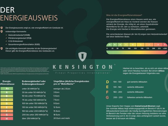 Ein modernes Fachwerkhaus mit Wäldchen vor der Tür