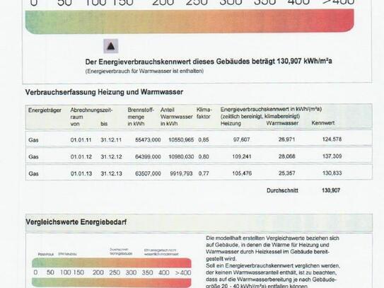 Günstige Lagerfläche/Büro/Verkaufsfläche!